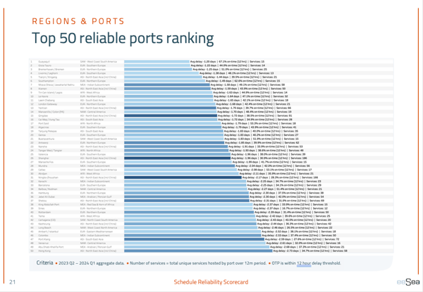 Ports 2024-Q1